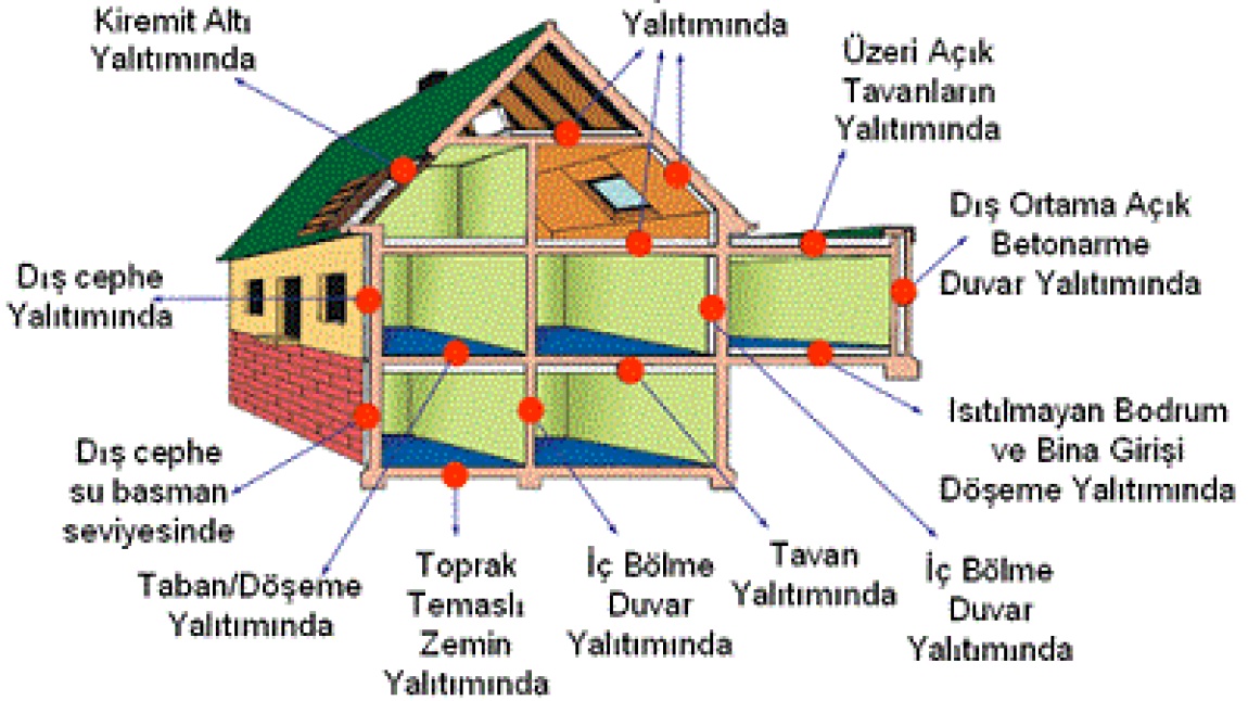 “Isı Yalıtımlı Ev Tasarımı”